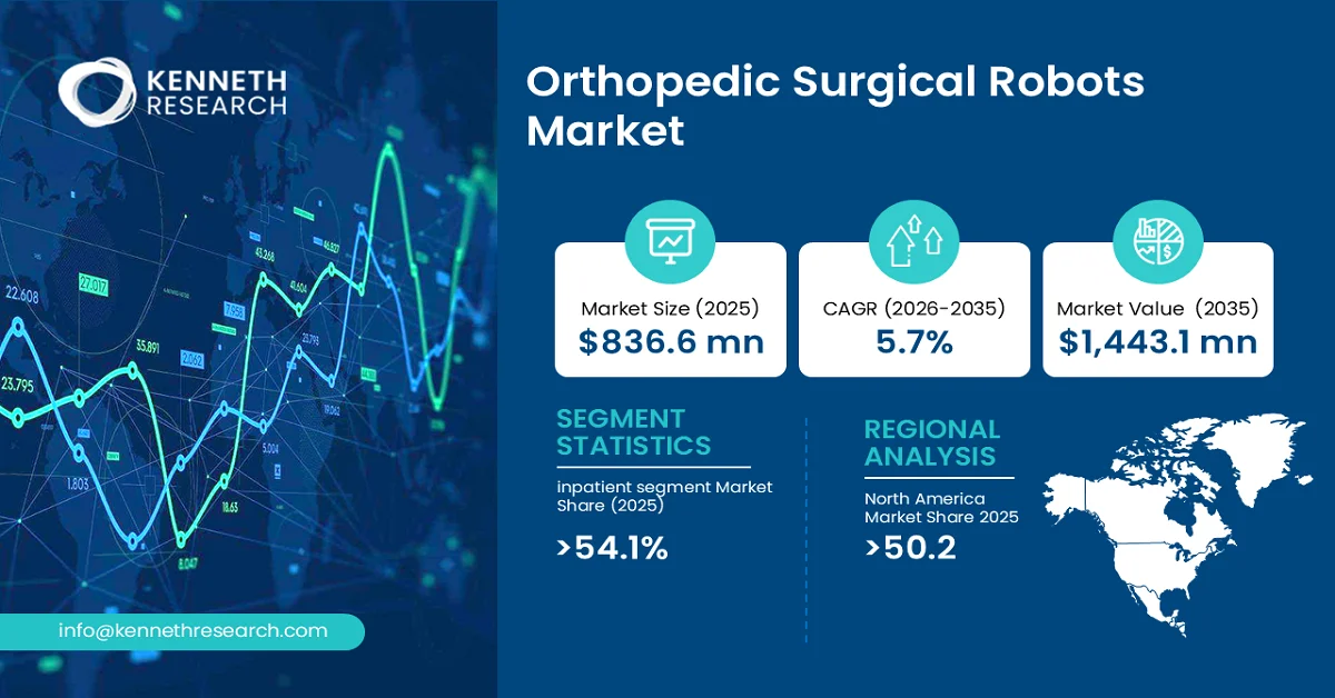 Orthopedic Surgical Robots Market Size
